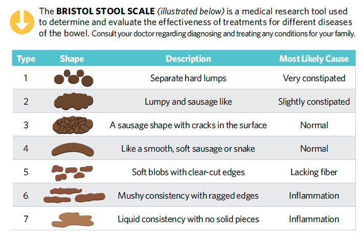 Pediatric Stool Chart